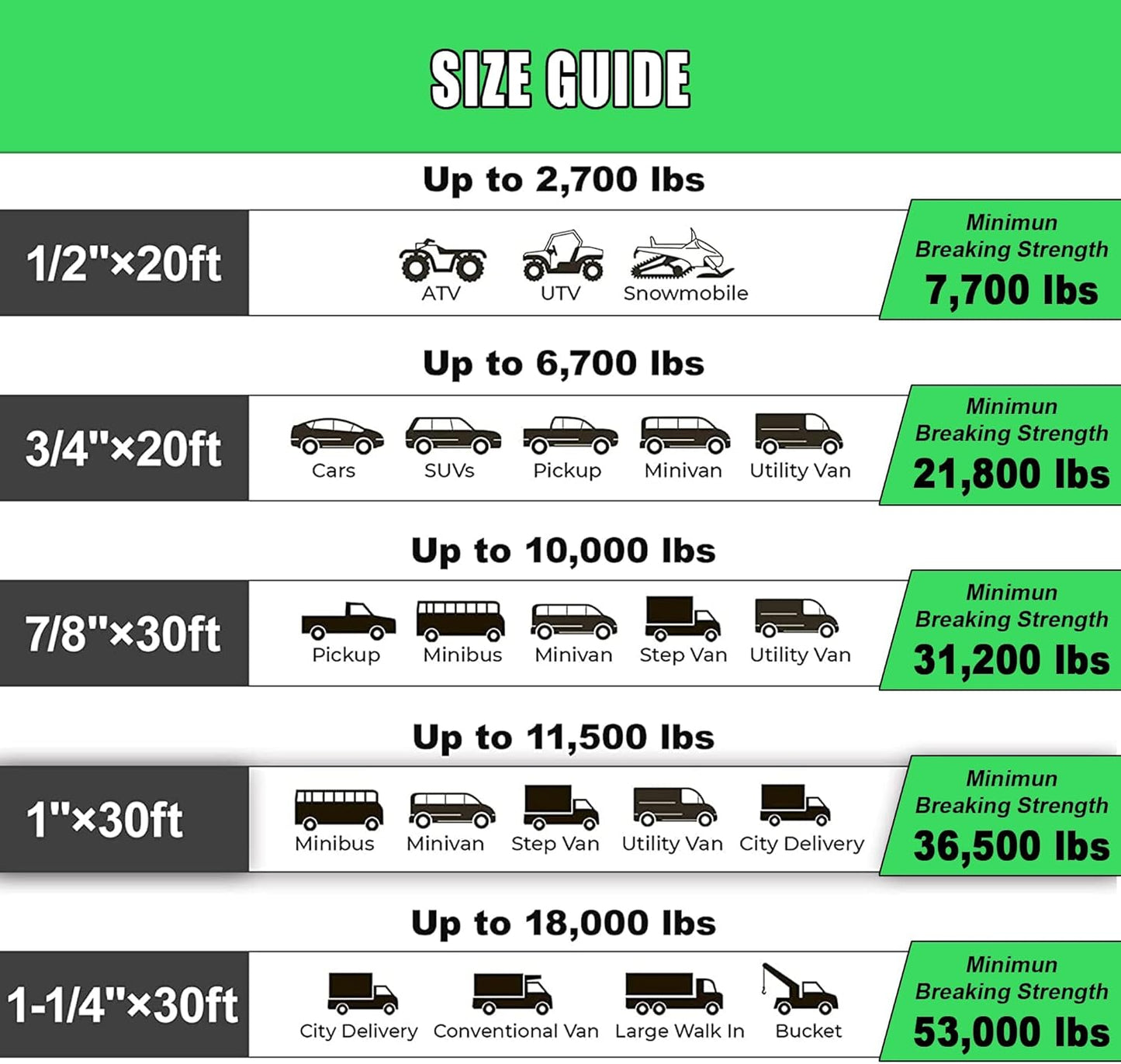 Kinetic Recovery Rope,(1in x 30ft Green) 48000lbs Snatch Strap, Heavy Duty Stretch Nylon Towing Ropes with 2pcs Soft Shackles for Offroad Vehicle, Jeep, SUV, ATV, Tractor Elastic Ropes Kit